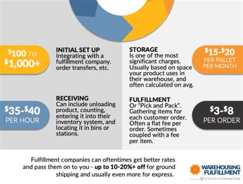 The Nation's Leading Partner for Prizing and Fulfillment Services.